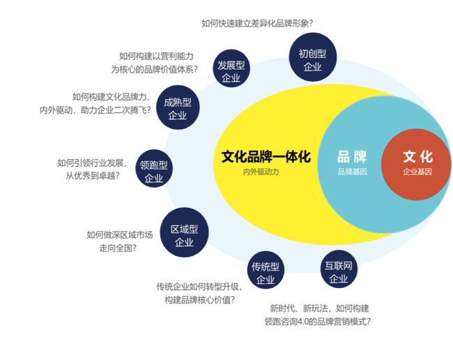 企業(yè)文化與形象策劃 核心原則與實(shí)踐要求
